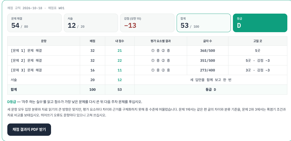 실제 AI 채점 결과 요약