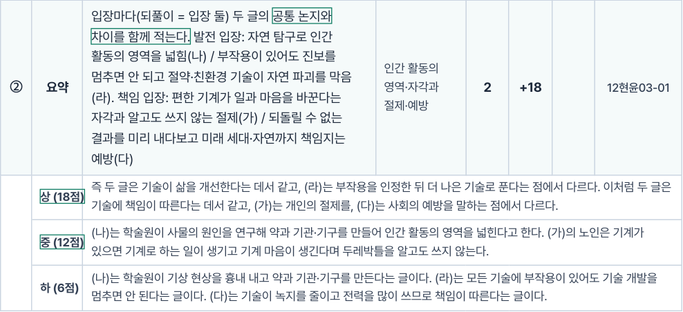인문 1주차 요약 채점 기준