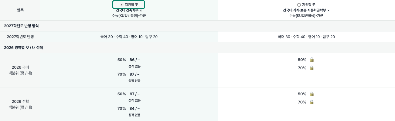가군 후보와 지원할 곳 선택·잠긴 컷