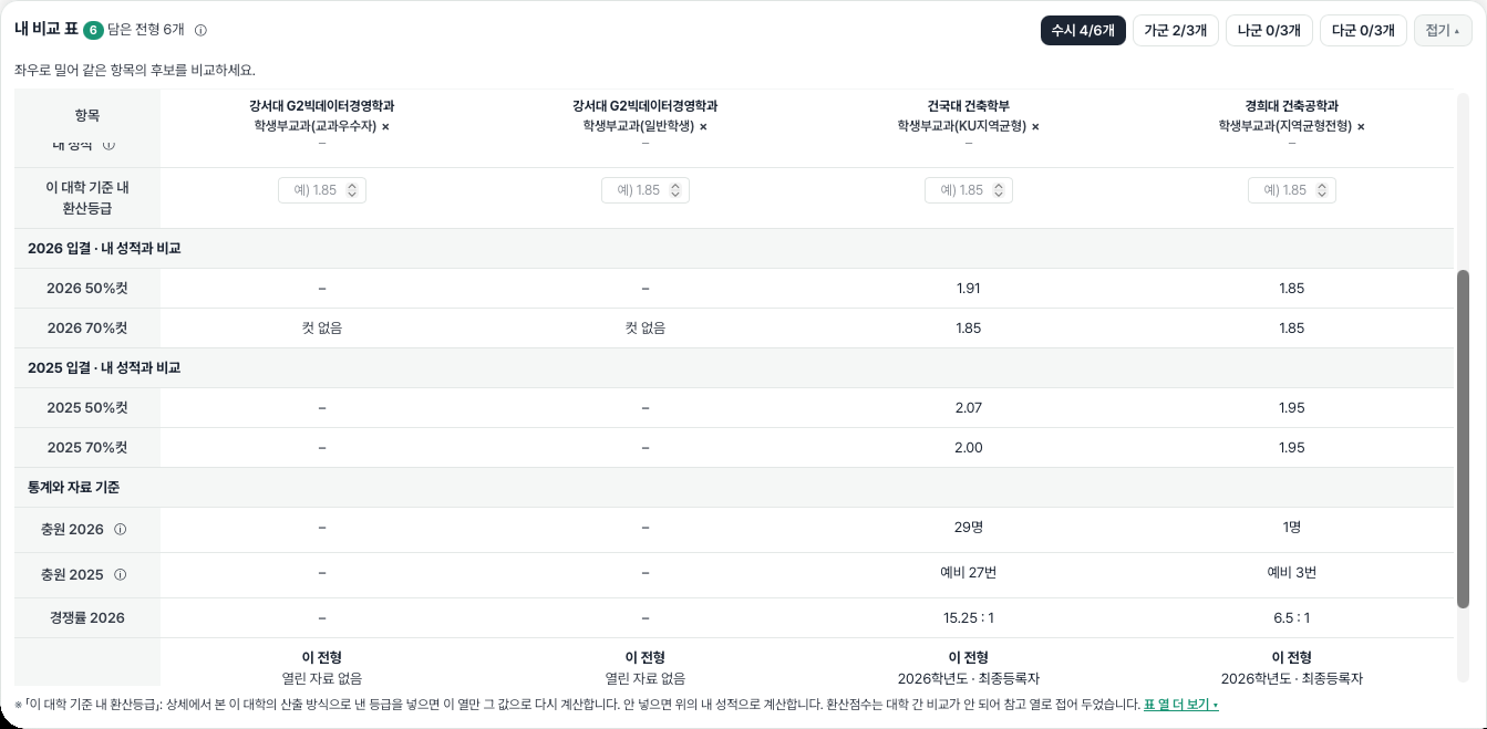 학년도별 50%컷과 70%컷