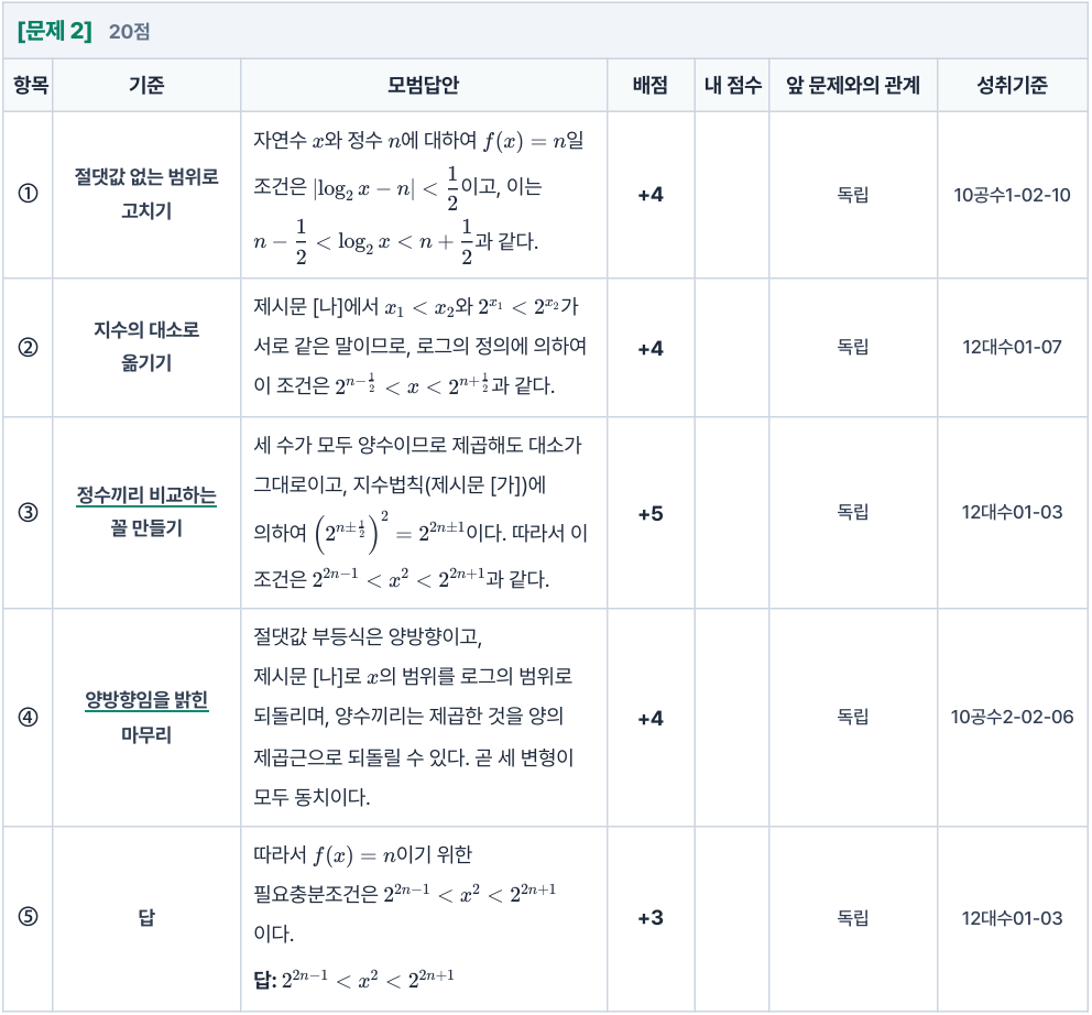 수리 1주차 문제 2 채점 기준과 모범답안